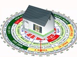 Đông tứ trạch và Tây tứ trạch gồm những hướng như thế nào?